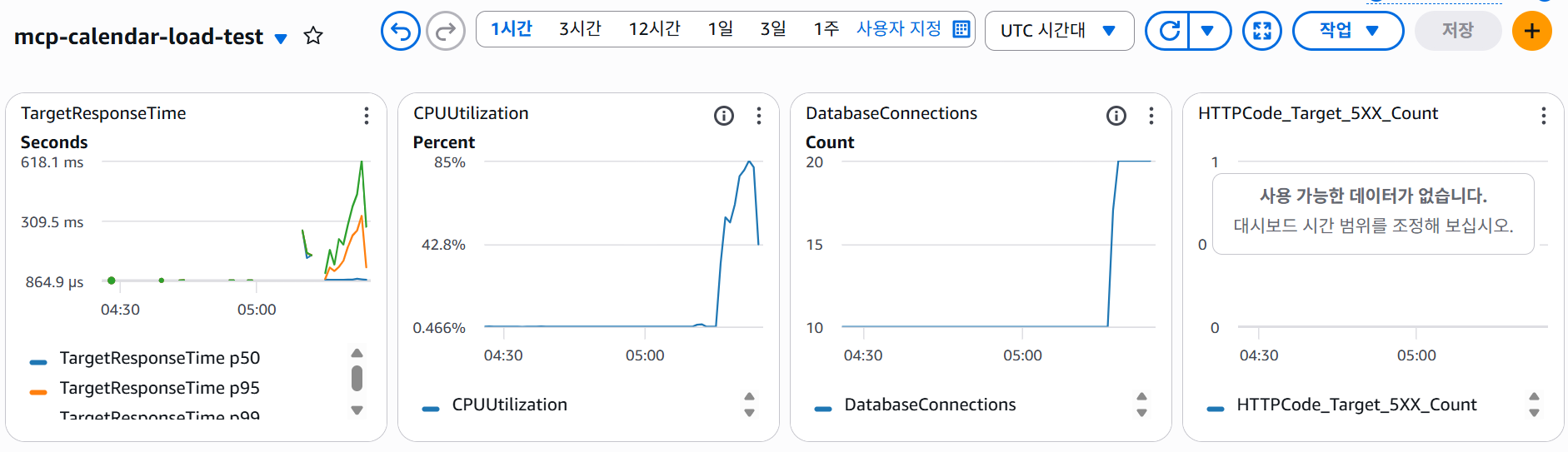 k6 부하 테스트 중 CloudWatch CPU 지표 화면
